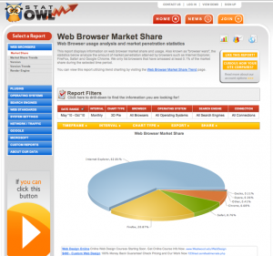 Web Environment Statistics